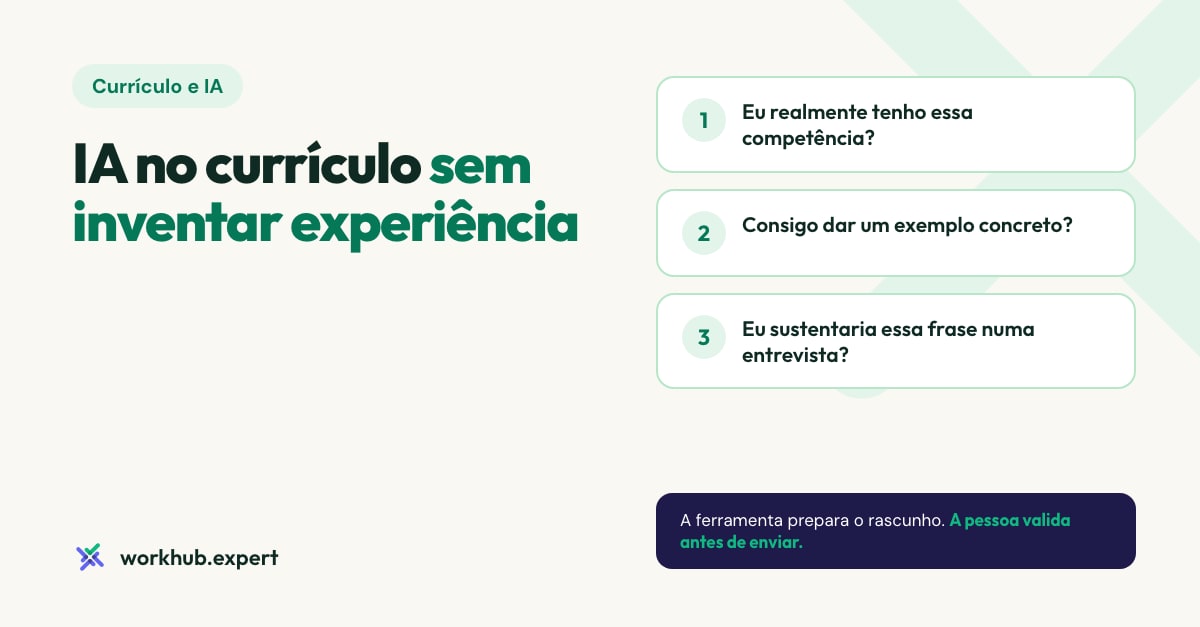 Banner com o título "IA no currículo sem inventar experiência" e as três perguntas de validação numeradas: eu realmente tenho essa competência, consigo dar um exemplo concreto e eu sustentaria essa frase numa entrevista.