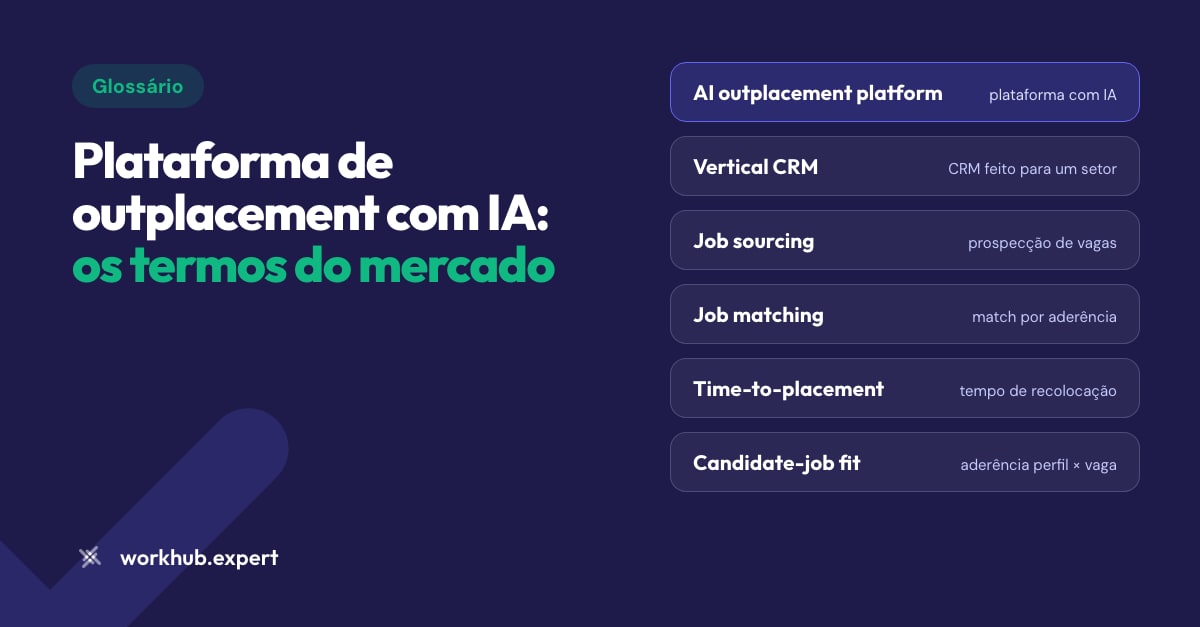 Banner gráfico em fundo azul-noite com o título "Plataforma de outplacement com IA: os termos do mercado" e uma lista de termos em inglês com tradução, como vertical CRM, job matching e time-to-placement.
